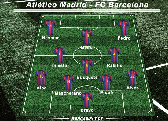 Atletico_Madrid_FC_Barcelona_17.05.2015.jpg
