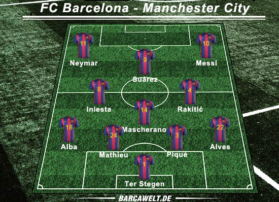 Das ist die aufstellung zur begegnung manchester city gegen liverpool am 2 tem 2020 im wettbewerb premier league. FC Barcelona gegen Manchester City: Barça marschiert ins ...