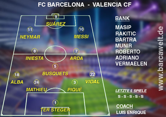 Aufstellung gegen Valencia CF