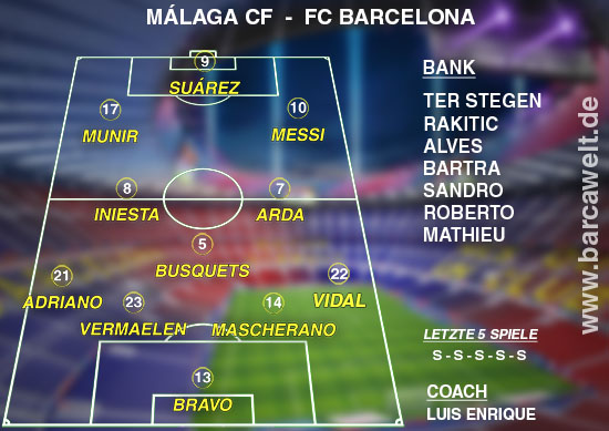 Aufstellung gegen Málaga CF