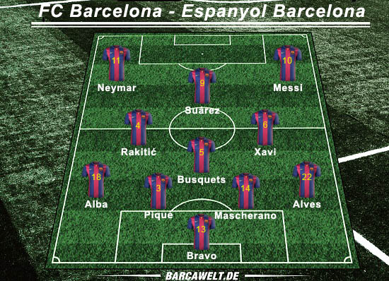 Barcelona Gegen Espanyol Barcelona Gegen Espanyol