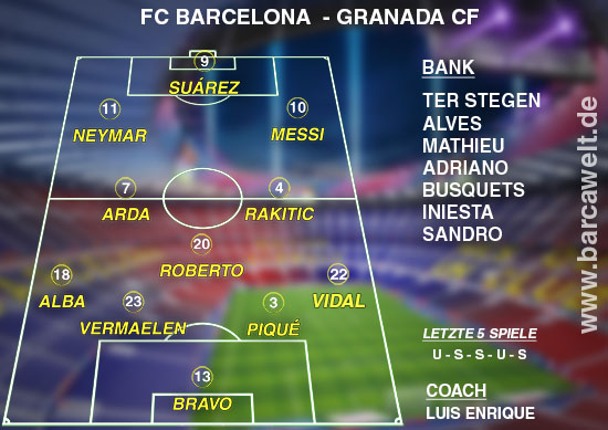 Aufstellung gegen Granada CF