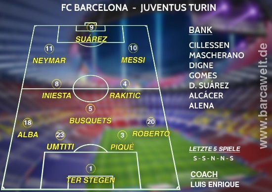 Aufstellung Gegen Juventus Turin