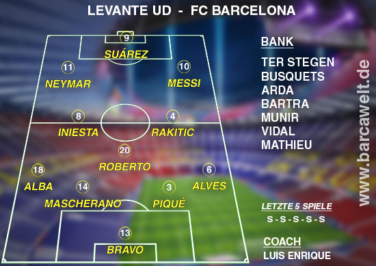 Aufstellung gegen Levante UD