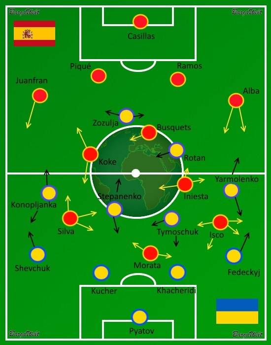 GRAFIK SPANIEN