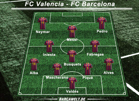 FC Valencia - FC Barcelona 01.09.2013
