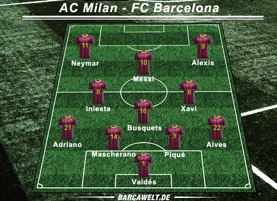 AC Milan - FC Barcelona 22.10.2013neu