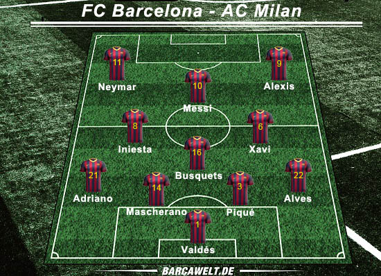 FC Barcelona - AC Milan 06.11.2013