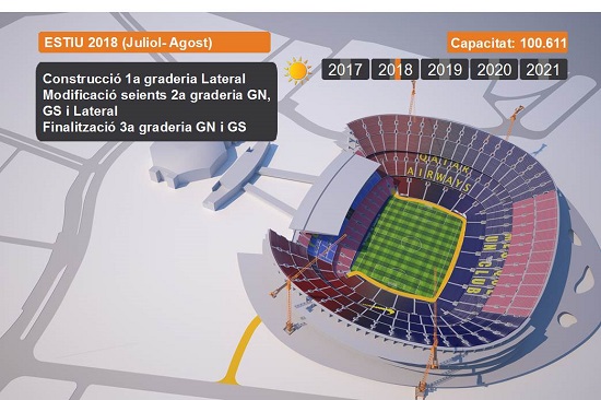 Camp Nou Umbau2