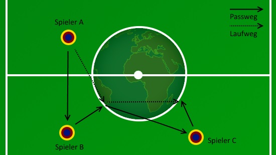 Square Passing