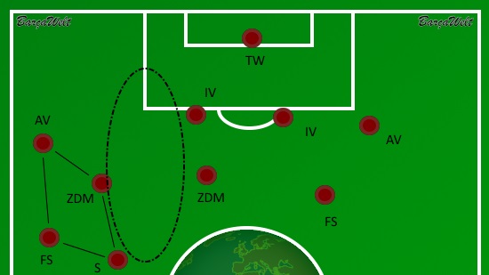 Verteidigung Atlético Viererblock
