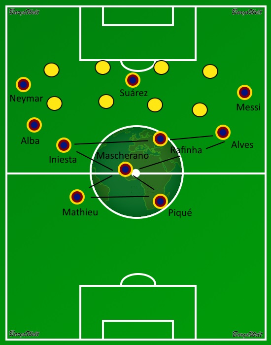 VILLARREAL SPIELSITUATION