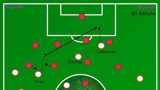 Dribbling Turan Türkei EM 2.0