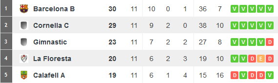 Tabelle Infantil B Dez15