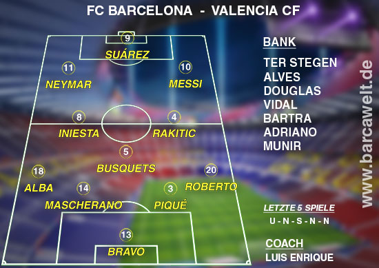 FC Barcelona Valencia CF 17.04.2016 Aufstellung