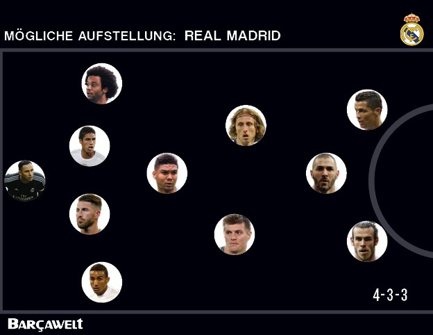 Aufstellung Real Madrid