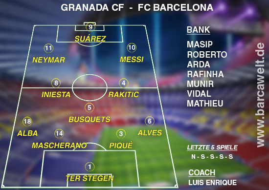 Granada CF FC Barcelona Aufstellung