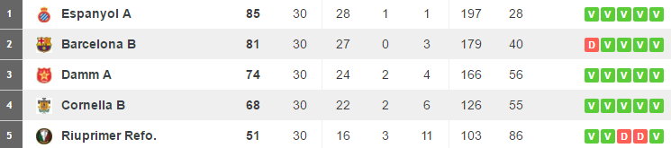 Tabelle Alevín B Jun16