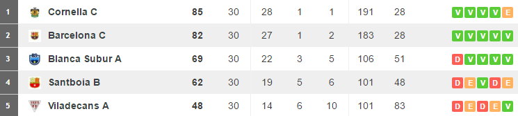 Tabelle Benjamín C Jun16