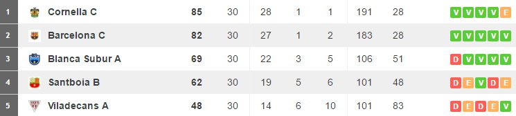 Tabelle Benjamín C Jun16