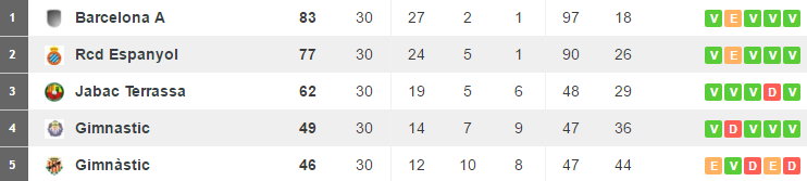 Tabelle Cadete A Jun16