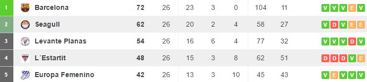Tabelle Femenino B Jun16
