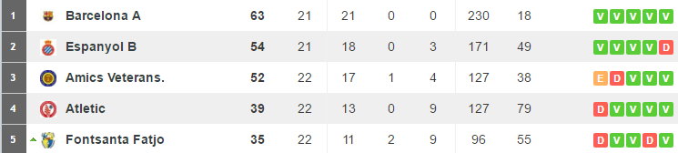 Tabelle Femenino Infantil Jun16