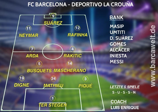 FC Barcelona gegen Deportivo La Coruna Aufstellung 15.10.2016