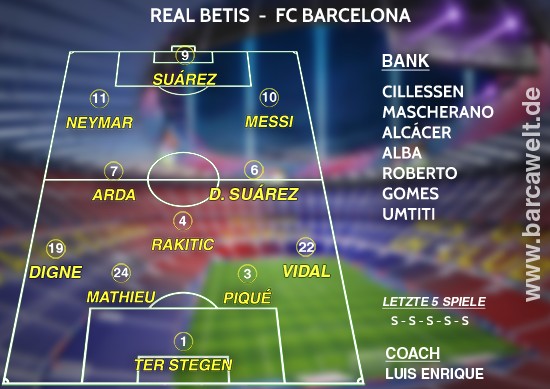 Real Betis FC Barcelona 29.01.2017 Aufstellung