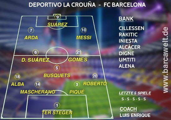 Deportivo La Coruña FC Barcelona 12.03.2017 Aufstellung