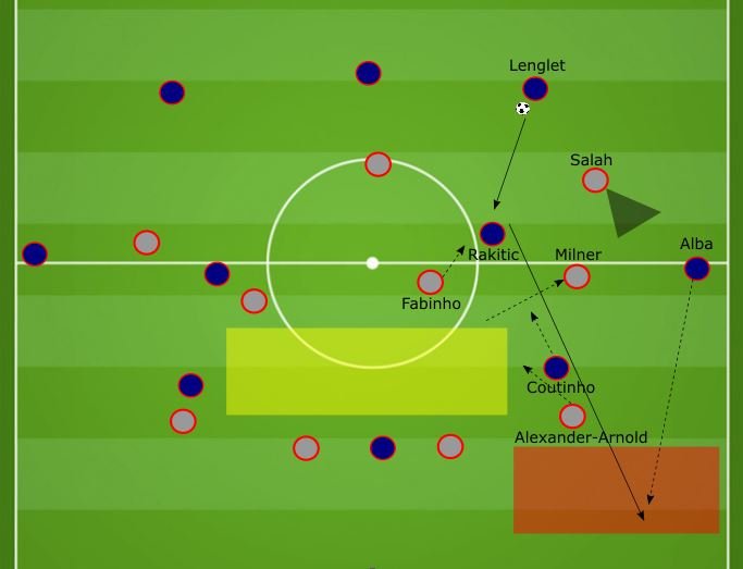 Grafik2 Alba