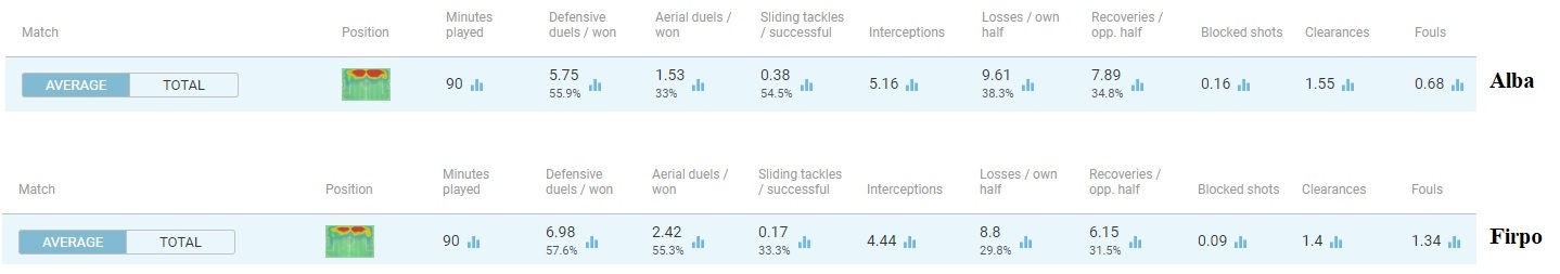 BILD4stats