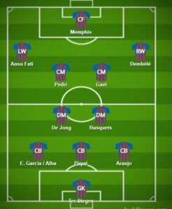 FC Barcelona 3-4-3-Taktik Xavi