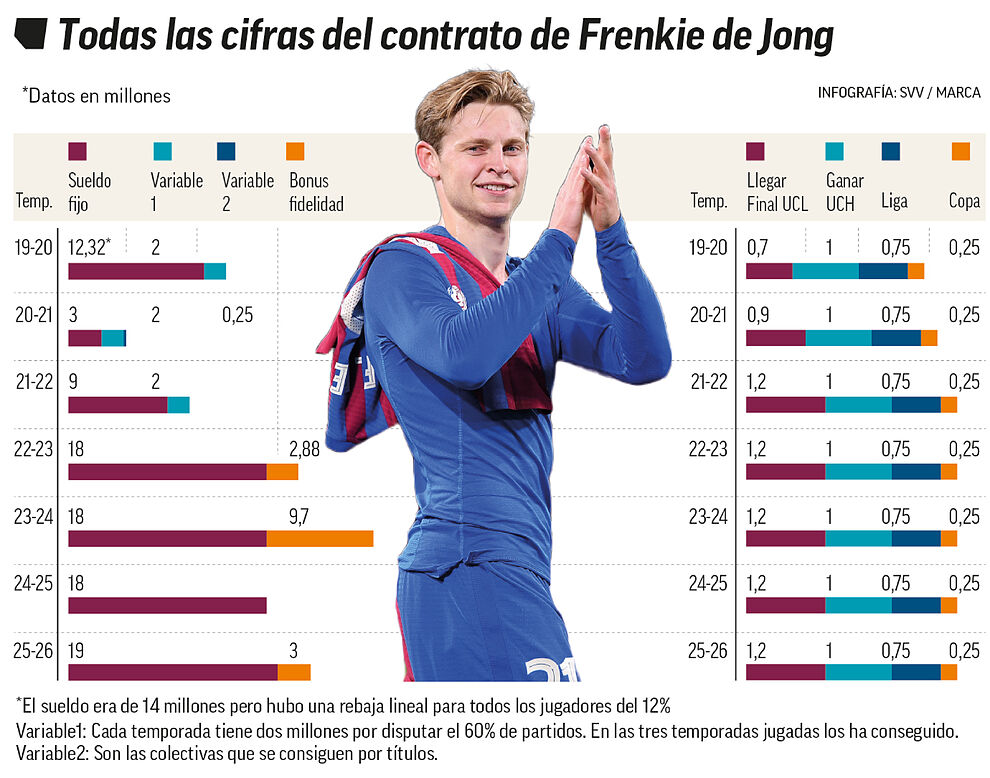 FC Barcelona Frenkie de Jong