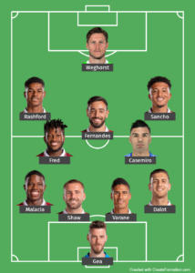 Manchester United Formation Aufstellung Taktik Lineup